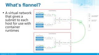 Copyright 2017 ITRI 工業技術研究院
What’s flannel?
• A virtual network
that gives a
subnet to each
host for use with
container
runtimes
12
 
