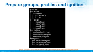 Copyright 2017 ITRI 工業技術研究院
Prepare groups, profiles and ignition
examples/
├── assets
│ ├── coreos
│ │ ├── 1298.6.0
│ │ └── tls
├── groups
│ ├── install.json
│ ├── node1.json
│ ├── node2.json
│ └── node3.json
├── profiles
│ ├── install-reboot.json
│ ├── k8s-controller.json
│ └── k8s-worker.json
└──ignition
├── install-reboot.yaml
├── k8s-controller.yaml
└── k8s-worker.yaml
https://github.com/coreos/matchbox/tree/master/examples/groups/k8s-install
32
 