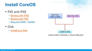 Copyright 2017 ITRI 工業技術研究院
Install CoreOS
• PXE and iPXE
▪ Booting with iPXE
▪ Booting with PXE
▪ Required RAM :1024M+
• Disk
▪ Installing to Disk
Boot from
PXE or iPXE
Boot from ISO
Install to Disk
coreos-install -d /dev/sda -c cloud-config.yaml
9
 