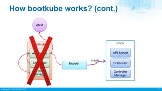 Copyright 2017 ITRI 工業技術研究院
How bootkube works? (cont.)
14
etcd
Bootkube
API Server
Scheduler
Controller
Manager
Kubelet
Pods
API Server
Scheduler
Controller
Manager
create
 