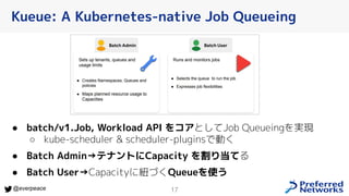17
@everpeace
● batch/v1.Job, Workload API をコアとしてJob Queueingを実現
○ kube-scheduler & scheduler-pluginsで動く
● Batch Admin→テナントにCapacity を割り当てる
● Batch User→Capacityに紐づくQueueを使う
Kueue: A Kubernetes-native Job Queueing
 
