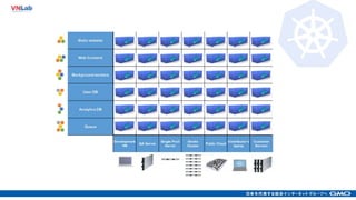 Tìm hiểu và triển khai ứng dụng Web với Kubernetes