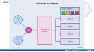Tìm hiểu và triển khai ứng dụng Web với Kubernetes