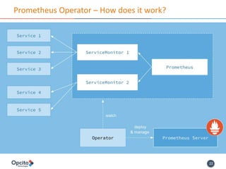 22
Prometheus Operator – How does it work?
 