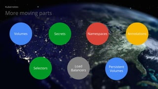 Copyright 2015 Google Inc
Namespaces AnnotationsSecretsVolumes
More moving parts
Kubernetes
Persistent
Volumes
Selectors
Load
Balancers
 