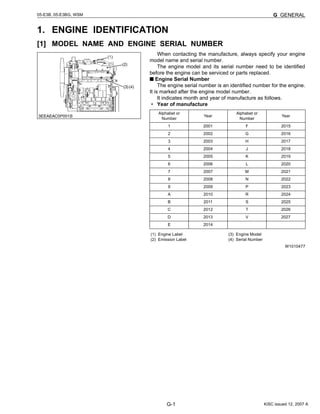 G-1
05-E3B, 05-E3BG, WSM G GENERAL
1. ENGINE IDENTIFICATION
[1] MODEL NAME AND ENGINE SERIAL NUMBER
When contacting the manufacture, always specify your engine
model name and serial number.
The engine model and its serial number need to be identified
before the engine can be serviced or parts replaced.
■ Engine Serial Number
The engine serial number is an identified number for the engine.
It is marked after the engine model number.
It indicates month and year of manufacture as follows.
• Year of manufacture
W1010477
Alphabet or
Number
Year
Alphabet or
Number
Year
1 2001 F 2015
2 2002 G 2016
3 2003 H 2017
4 2004 J 2018
5 2005 K 2019
6 2006 L 2020
7 2007 M 2021
8 2008 N 2022
9 2009 P 2023
A 2010 R 2024
B 2011 S 2025
C 2012 T 2026
D 2013 V 2027
E 2014
(1) Engine Label
(2) Emission Label
(3) Engine Model
(4) Serial Number
KiSC issued 12, 2007 A
 