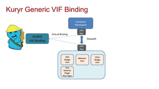 Kuryr Generic VIF Binding
 