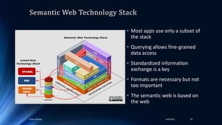 Semantic Web Technology Stack
• Most apps use only a subset of
the stack
• Querying allows fine-grained
data access
• Standardized information
exchange is a key
• Formats are necessary but not
too important
• The semantic web is based on
the web
4/4/2016Ankur Biswas 20
 
