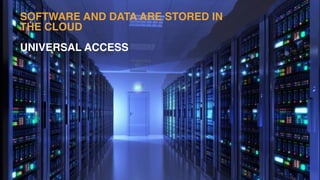 SOFTWARE AND DATA ARE STORED IN
THE CLOUD
 
UNIVERSAL ACCESS
 