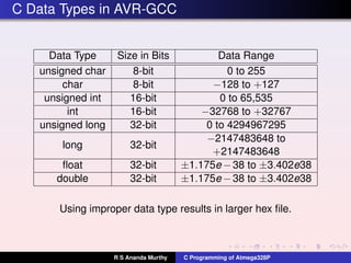C Data Types in AVR-GCC
Data Type Size in Bits Data Range
unsigned char 8-bit 0 to 255
char 8-bit −128 to +127
unsigned int 16-bit 0 to 65,535
int 16-bit −32768 to +32767
unsigned long 32-bit 0 to 4294967295
long 32-bit
−2147483648 to
+2147483648
ﬂoat 32-bit ±1.175e −38 to ±3.402e38
double 32-bit ±1.175e −38 to ±3.402e38
Using improper data type results in larger hex ﬁle.
R S Ananda Murthy C Programming of Atmega328P
 