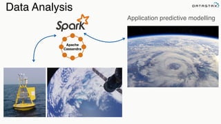 Data Analysis
Application predictive modelling
Apache
Cassandra
 