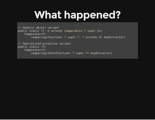 What happened?
// Generic object variant
public static <T, U extends Comparable< ? super U>>
Comparator<T>
comparing(Function< ? super T, ? extends U> keyExtractor)
// Specialised primitive variant
public static <T>
Comparator<T>
comparing(ToIntFunction< ? super T> keyExtractor)
 