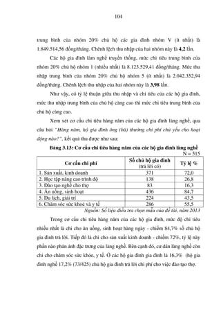 104
trung bình c a nhóm 20% ch h các gia ình nhóm V (ít nh t) là
1.849.514,56 ng/tháng. Chênh l ch thu nh p c a hai nhóm này là 4,2 l n.
Các h gia ình làm ngh truy n th ng, m c chi tiêu trung bình c a
nhóm 20% ch h nhóm 1 (nhi u nh t) là 8.123.529,41 ng/tháng. M c thu
nh p trung bình c a nhóm 20% ch h nhóm 5 (ít nh t) là 2.042.352,94
ng/tháng. Chênh l ch thu nh p c a hai nhóm này là 3,98 l n.
Như v y, có t l thu n gi a thu nh p và chi tiêu c a các h gia ình,
m c thu nh p trung bình c a ch h càng cao thì m c chi tiêu trung bình c a
ch h càng cao.
Xem xét cơ c u chi tiêu hàng năm c a các h gia ình làng ngh , qua
câu h i “Hàng năm, h gia ình ông (bà) thư ng chi phí ch y u cho ho t
ng nào?”, k t qu thu ư c như sau:
B ng 3.13: Cơ c u chi tiêu hàng năm c a các h gia ình làng ngh
N = 515
Cơ c u chi phí
S ch h gia ình
(tr l i có)
T l %
1. S n xu t, kinh doanh 371 72,0
2. H c t p nâng cao trình 138 26,8
3. ào t o ngh cho th 83 16,3
4. Ăn u ng, sinh ho t 436 84,7
5. Du l ch, gi i trí 224 43,5
6. Chăm sóc s c kho và y t 286 55,5
Ngu n: S li u i u tra ch n m u c a tài, năm 2013
Trong cơ c u chi tiêu hàng năm c a các h gia ình, m c chi tiêu
nhi u nh t là chi cho ăn u ng, sinh ho t hàng ngày - chi m 84,7% s ch h
gia ình tr l i. Ti p ó là chi cho s n xu t kinh doanh - chi m 72%, t l này
ph n nào ph n nh c trưng c a làng ngh . Bên c nh ó, cư dân làng ngh còn
chi cho chăm sóc s c kh e, y t . các h gia ình gia ình là 16,3% (h gia
ình ngh 17,2% (73/425) ch h gia ình tr l i chi phí cho vi c ào t o th .
 