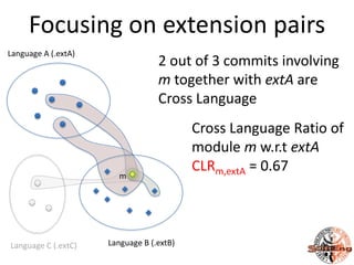 Focusing on extension pairs
Language A (.extA)
                                  2 out of 3 commits involving
                                  m together with extA are
                                  Cross Language
                                          Cross Language Ratio of
                                          module m w.r.t extA
                                          CLRm,extA = 0.67
                        m




Language C (.extC)   Language B (.extB)
 