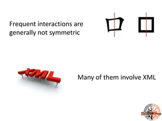 Frequent interactions are
generally not symmetric




                       Many of them involve XML
 