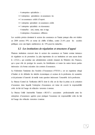 15
- 6 entreprises spécialisées :
 3 entreprises spécialisées en assurances vie.
 1 en assurances crédit à l’export.
 1 entreprise spécialisée en assurances crédit.
 1 entreprise spécialisée en réassurance
- 4 mutuelles : ami, ctama, mae et mga.
- 4 entreprises d’assurances offshores
Les sociétés privées dominent le secteur des assurances en Tunisie puisque elles ont réalisés
en 2008 environ 59% en terme de chiffre d’affaire, contre 21.6% pour les sociétés
publiques avec une légère amélioration de 19% pour les mutuelles.
I.2 Les institutions de régulation et structures d’appui
Plusieurs institutions exercent dans le secteur des assurances en Tunisie comme instances
de régulation ou de promotion. La plus importantes de ces institutions est sans aucun doute
le « CGA », qui constitue une administration centrale émanant du Ministère des Finances,
qui a pour rôle de protéger les assurés, les bénéficiaires et toutes les autres tierces parties
intéressées à la bonne exécution des contrats d’assurances.
La Fédération Tunisienne des Sociétés d’Assurances « FTUSA », est un organisme chargé
d’étudier et de défendre les intérêts économiques et sociaux de la profession, de soumettre
et de présenter à l’autorité de tutelle toute question intéressant l’ensemble de la profession.
Le Bureau Central de Tarification (BCT) dont le rôle est de fixer la prime ou la cotisation
d’assurance dans laquelle l’entreprise d’assurances est tenue de couvrir la responsabilité
civile de fait de l’usage de véhicules terrestres à moteur.
Le Bureau Unifié Automobile Tunisien « BUAT » : association professionnelle entre les
entreprises d’assurances agréées pour pratiquer l’assurance de responsabilité civile du fait
de l’usage des véhicules terrestres à moteur.
 