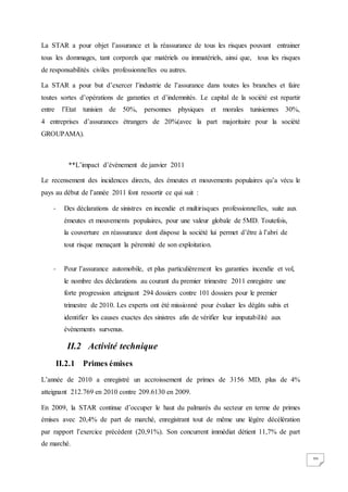 20
La STAR a pour objet l’assurance et la réassurance de tous les risques pouvant entrainer
tous les dommages, tant corporels que matériels ou immatériels, ainsi que, tous les risques
de responsabilités civiles professionnelles ou autres.
La STAR a pour but d’exercer l’industrie de l’assurance dans toutes les branches et faire
toutes sortes d’opérations de garanties et d’indemnités. Le capital de la société est repartir
entre l’Etat tunisien de 50%, personnes physiques et morales tunisiennes 30%,
4 entreprises d’assurances étrangers de 20%(avec la part majoritaire pour la société
GROUPAMA).
**L’impact d’évènement de janvier 2011
Le recensement des incidences directs, des émeutes et mouvements populaires qu’a vécu le
pays au début de l’année 2011 font ressortir ce qui suit :
- Des déclarations de sinistres en incendie et multirisques professionnelles, suite aux
émeutes et mouvements populaires, pour une valeur globale de 5MD. Toutefois,
la couverture en réassurance dont dispose la société lui permet d’être à l’abri de
tout risque menaçant la pérennité de son exploitation.
- Pour l’assurance automobile, et plus particulièrement les garanties incendie et vol,
le nombre des déclarations au courant du premier trimestre 2011 enregistre une
forte progression atteignant 294 dossiers contre 101 dossiers pour le premier
trimestre de 2010. Les experts ont été missionné pour évaluer les dégâts subis et
identifier les causes exactes des sinistres afin de vérifier leur imputabilité aux
évènements survenus.
II.2 Activité technique
II.2.1 Primes émises
L’année de 2010 a enregistré un accroissement de primes de 3156 MD, plus de 4%
atteignant 212.769 en 2010 contre 209.6130 en 2009.
En 2009, la STAR continue d’occuper le haut du palmarès du secteur en terme de primes
émises avec 20,4% de part de marché, enregistrant tout de même une légère décélération
par rapport l’exercice précédent (20,91%). Son concurrent immédiat détient 11,7% de part
de marché.
 