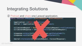 Integrating Solutions
② Preload and share one Laravel application.
 