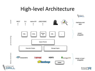 High-level Architecture

 