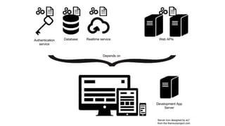 How to Build Single Page HTML5 Apps that Scale