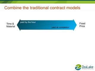 Combine the traditional contract models


            paid by the hour
 Time &                                             Fixed
 Material                      paid at completion
                                                    Price
 