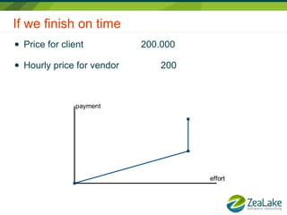 If we finish on time
●   Price for client          200.000

●   Hourly price for vendor       200



                 payment




                                        effort
 