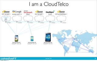 I am a CloudTelco 
copyright 2013 
31 
Thursday, October 24, 13 
 