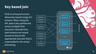 Key based join
Flink’s CoProcessFunction
allows key-based merge of 2
streams. When using this
API, data is key-partitioned
across multiple Flink
executors. Records from
both streams are routed
(based on key) to the
appropriate executor that is
responsible for the actual
processing.
Key group 1
Key group 2
Key group 3
• • •
Key group n
Model stream
Model server  
(key group 1)
Model server 
(key group 2)
Model server  
(key group 3)
Model server  
(key group n)
Servingresults
• • •
Key group 1
Key group 2
Key group 3
• • •
Key group n
Data stream
28
 