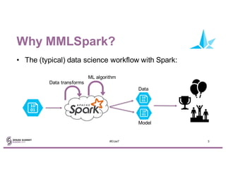 Why MMLSpark?
• The (typical) data science workflow with Spark:
3#EUai7
ML algorithm
Data transforms
Data
Model
 