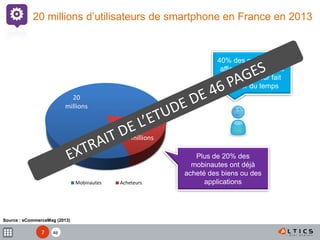 XX
20 millions d’utilisateurs de smartphone en France en 2013
Source : eCommerceMag (2013)
20
millions
4,3
millions
Mobinautes Acheteurs
40% des m-acheteurs
affirment que l’achat
sur mobile leur fait
gagner du temps
Plus de 20% des
mobinautes ont déjà
acheté des biens ou des
applications
467
 