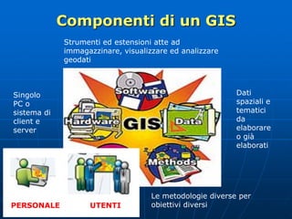 Componenti di un GIS
Singolo
PC o
sistema di
client e
server
Strumenti ed estensioni atte ad
immagazzinare, visualizzare ed analizzare
geodati
Dati
spaziali e
tematici
da
elaborare
o già
elaborati
Le metodologie diverse per
obiettivi diversiPERSONALE UTENTI
 