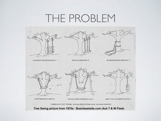 THE PROBLEM
 