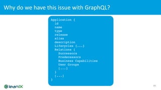 Why do	we have this issue with GraphQL?
45
Application {
id
name
type
release
alias
description
Lifecycles {...}
Relations {
Successors
Predecessors
Business Capabilities
User Groups
[...]
}
[...]
}
 