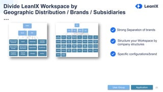 20
Divide LeanIX Workspace by
Geographic Distribution / Brands / Subsidiaries
…
Structure your Workspace by
company structures
Specific configurations/brand
Strong Separation of brands
User Group Application
 
