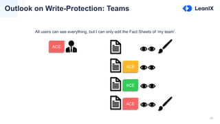23
Outlook on Write-Protection: Teams
All users can see everything, but I can only edit the Fact Sheets of ‘my team‘.
ACE
ACE
ACE
ACE
 