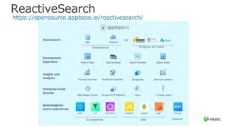 ReactiveSearch
https://opensource.appbase.io/reactivesearch/
 