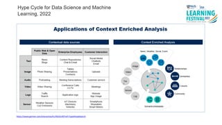 https://www.gartner.com/interactive/hc/4016149?ref=TypeAheadSearch
 
