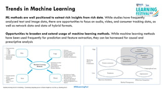 Trends in Machine Learning
#ISSLearningFest
ML methods are well positioned to extract rich insights from rich data. While studies have frequently
analyzed text and image data, there are opportunities to focus on audio, video, and consumer tracking data, as
well as network data and data of hybrid formats.
Opportunities to broaden and extend usage of machine learning methods. While machine learning methods
have been used frequently for prediction and feature extraction, they can be harnessed for causal and
prescriptive analysis
Machine learning and AI in marketing – Connecting computing power to human insights by Liye Ma a,⁎, Baohong Sun b
 
