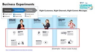 Business Experiments
Right Customers, Right Channels, Right Comms Messages
(Example : Alcon case study)
https://www.edenspiekermann.com/case-studies/alcon-wearlenses/
 