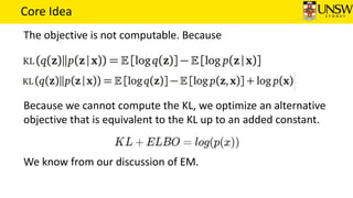 Core Idea
The objective is not computable. Because
Because we cannot compute the KL, we optimize an alternative
objective that is equivalent to the KL up to an added constant.
We know from our discussion of EM.
 