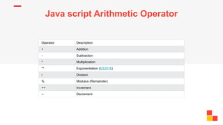 Java script Arithmetic Operator
Operator Description
+ Addition
- Subtraction
* Multiplication
** Exponentiation (ES2016)
/ Division
% Modulus (Remainder)
++ Increment
-- Decrement
 