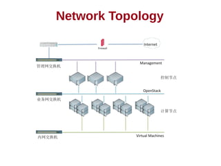 Network Topology

 