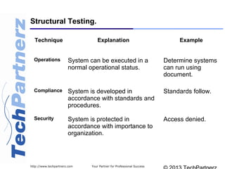 Your Partner for Professional Successhttp://www.techpartnerz.com
Structural Testing.
Technique Explanation Example
Operations System can be executed in a
normal operational status.
Determine systems
can run using
document.
Compliance System is developed in
accordance with standards and
procedures.
Standards follow.
Security System is protected in
accordance with importance to
organization.
Access denied.
 