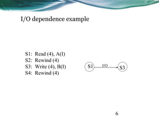 6
I/O dependence example
S1: Read (4), A(I)
S2: Rewind (4)
S3: Write (4), B(I)
S4: Rewind (4)
S1 S3I/O
 