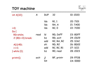 TOY machine
A DUP 32
int A[32]; 10: C020
lda R1, 1
lda RA, A
20: 7101
21: 7A00
lda RC, 0
d ld RD 0 FF
i=0;
Do {
RD tdi
22: 7C00
23 8DFF
read ld RD, 0xFF
bz RD, exit
add R2 RA RC
RD=stdin;
if (RD==0) break;
23: 8DFF
24: CD29
25: 12AC
add R2, RA, RC
sti RD, R2
add RC, RC, R1
A[i]=RD;
i=i+1;
25: 12AC
26: BD02
27: 1CC1
bz R0, read
it jl RF i t
} while (1);
i t ()
28: C023
29 FF2B
exit jl RF, printr
hlt
printr(); 29: FF2B
2A: 0000
 