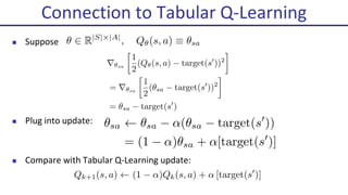 Connection	to	Tabular	Q-Learning
n Suppose	
n Plug	into	update:
n Compare	with	Tabular	Q-Learning	update:
✓ 2 R|S|⇥|A|
, Q✓(s, a) ⌘ ✓sa
r✓sa

1
2
(Q✓(s, a) target(s0
))2
= r✓sa

1
2
(✓sa target(s0
))2
= ✓sa target(s0
)
Qk+1(s, a) (1 ↵)Qk(s, a) + ↵ [target(s0
)]
✓sa ✓sa ↵(✓sa target(s0
))
= (1 ↵)✓sa + ↵[target(s0
)]
 