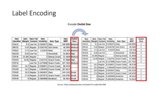 Label Encoding
Encode Outlet Size
Source: https://www.youtube.com/watch?v=uu8um0JmYA8
 