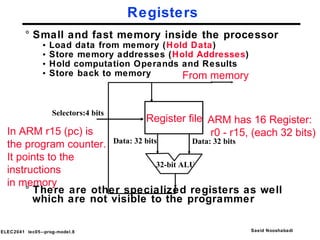 Registers Small and fast memory inside the processor Load data from memory ( Hold Data ) Store memory addresses ( Hold Addresses ) Hold computation Operands and Results Store back to memory There are other specialized registers as well which are not visible to the programmer In ARM r15 (pc) is the program counter. It points to the  instructions  in memory 32-bit ALU Data: 32 bits Data: 32 bits Register file ARM has 16 Register: r0 - r15, (each 32 bits) From memory Selectors:4 bits 