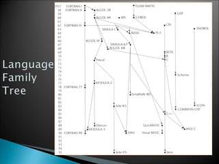 Lect 1. introduction to programming languages