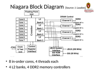 Niagara Block Diagram [Source: J. Laudon]
• 8 in-order cores, 4 threads each
• 4 L2 banks, 4 DDR2 memory controllers
 